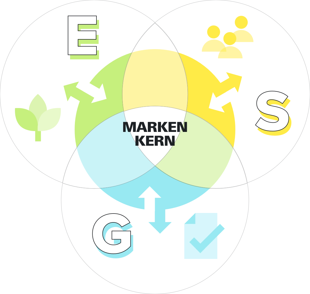 ESG_Nachhaltigkeitsmarketing_Umwelt+Markenkern_LIGHT