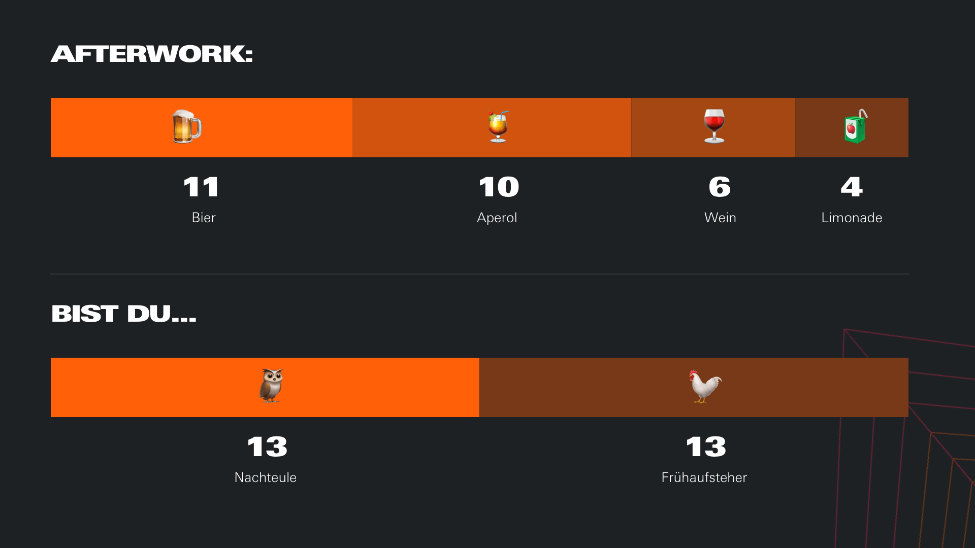 DNK 29 - Teamumfrage 3