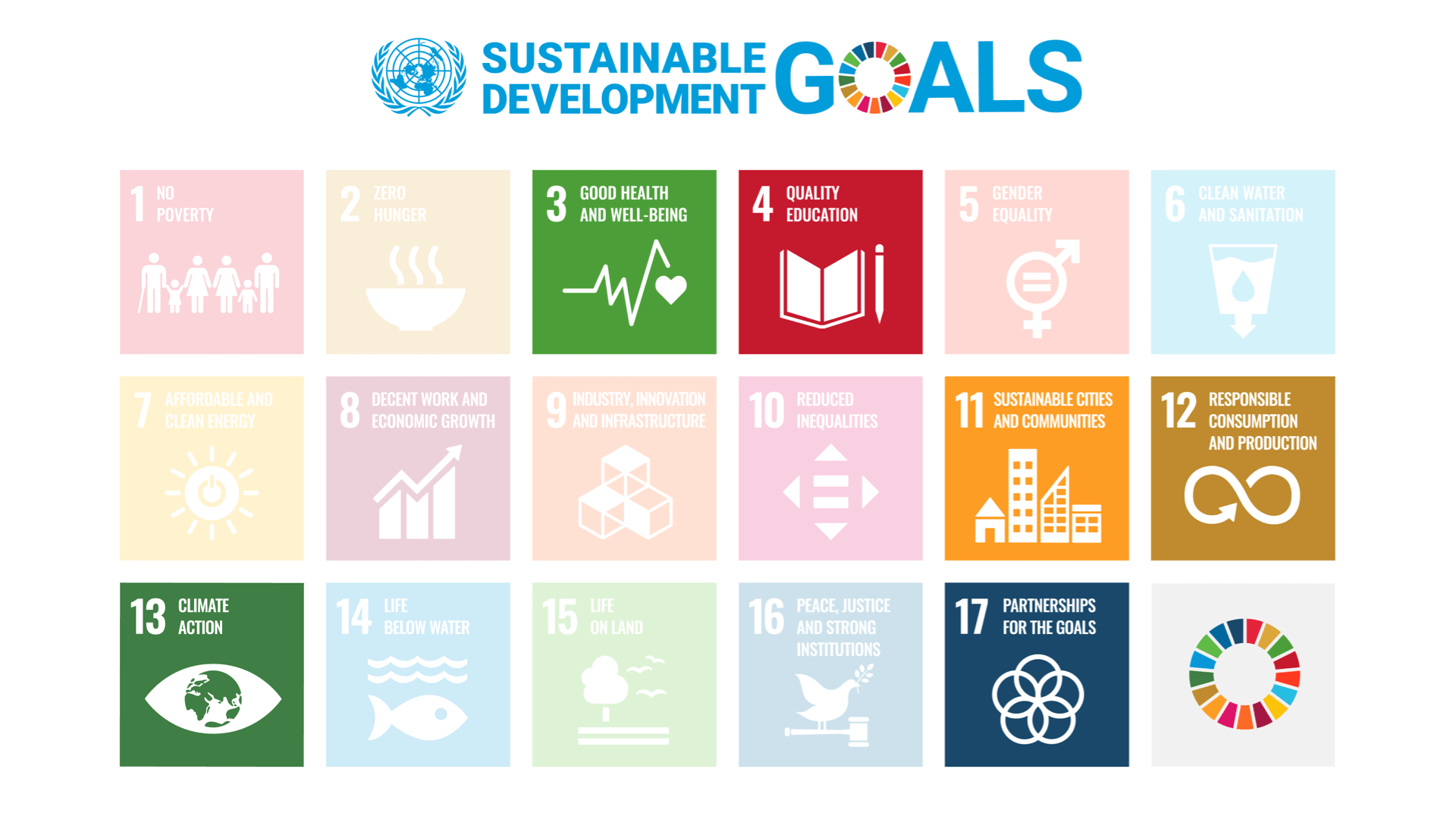 DNK_4_UN-SDGs