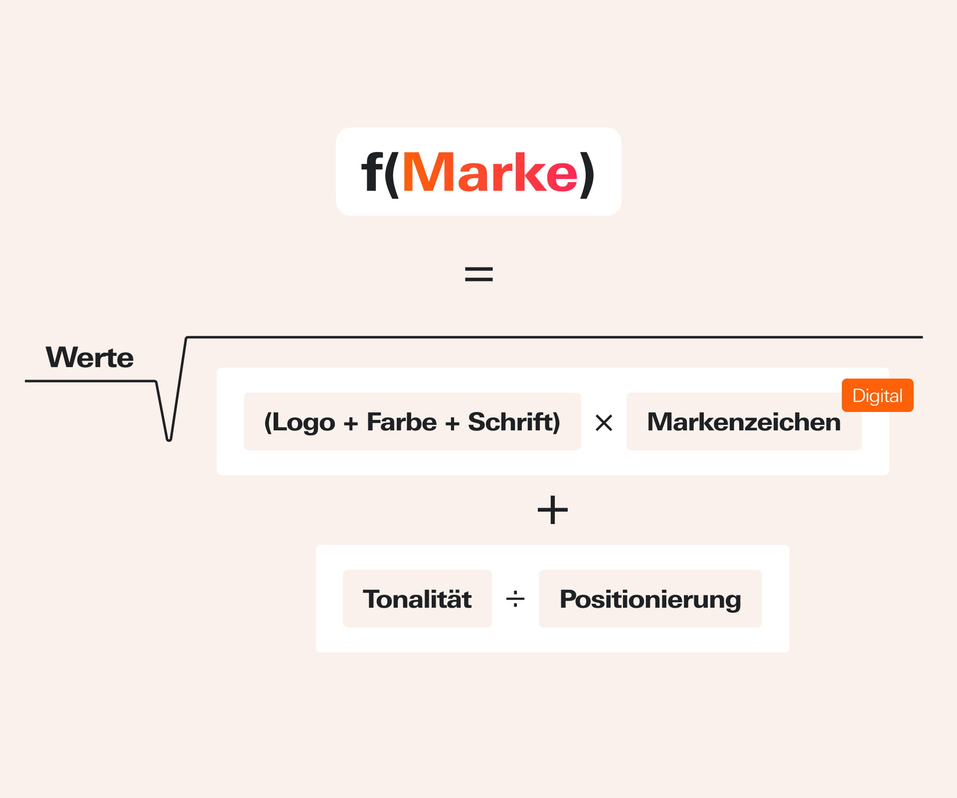 bundb-markenfuehrung-Formel